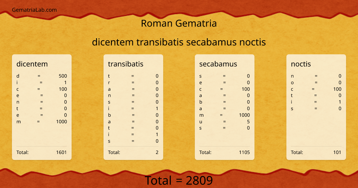 dicentem transibatis secabamus noctis in roman Gematria